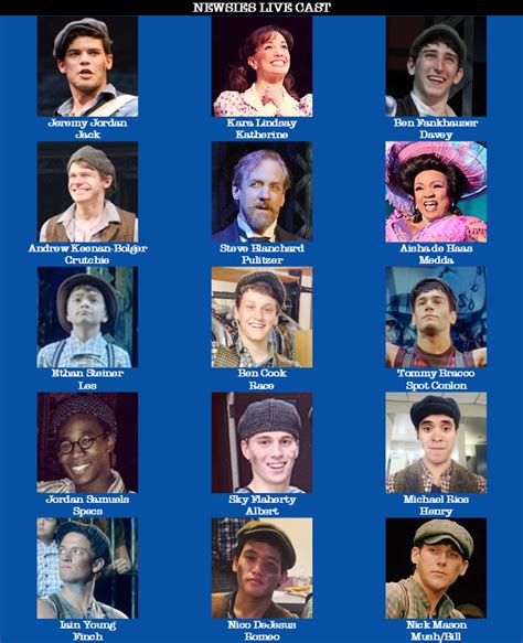 Having lived there most of his orphaned life, he is never spotted without his. . Newsies jr character breakdown